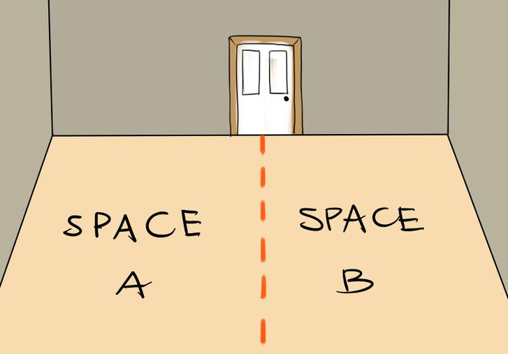 illustration of room divided in two saying 'space a' and 'space b'