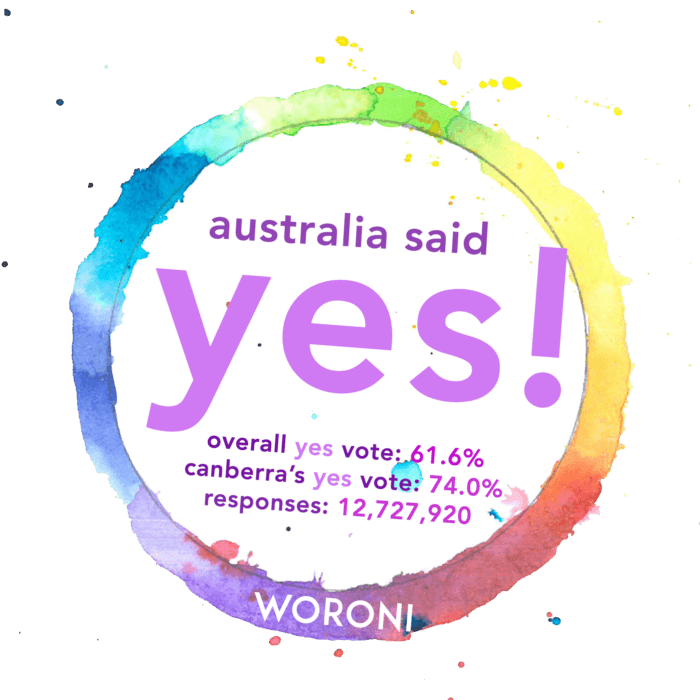 On 15 November, the Australian Bureau of Statistics released the results of the 2017 postal vote on marriage equality. Woroni TV went to the ANU Ally Network survey announcement gathering to chat with members of the ANU community about the results.